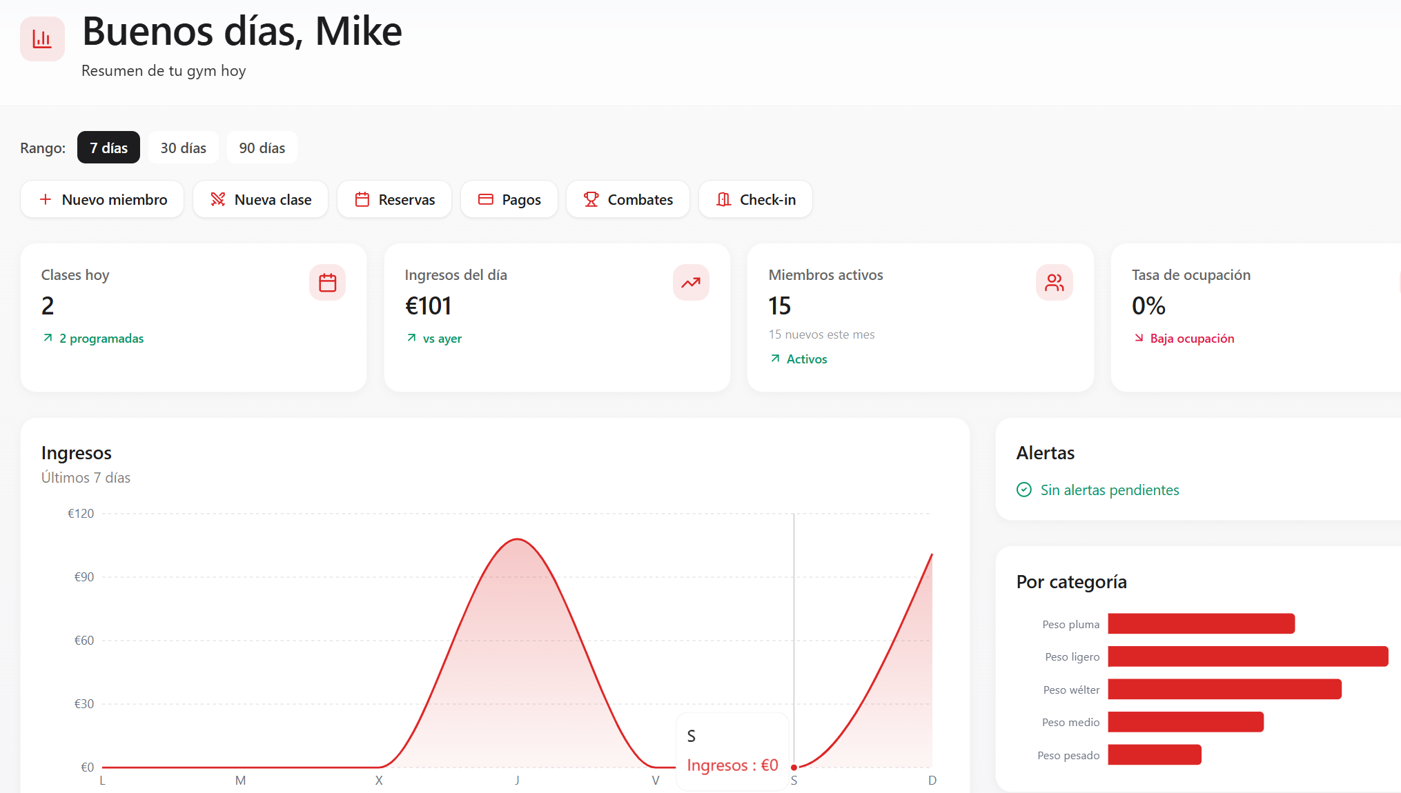 Dashboard de Boxeo