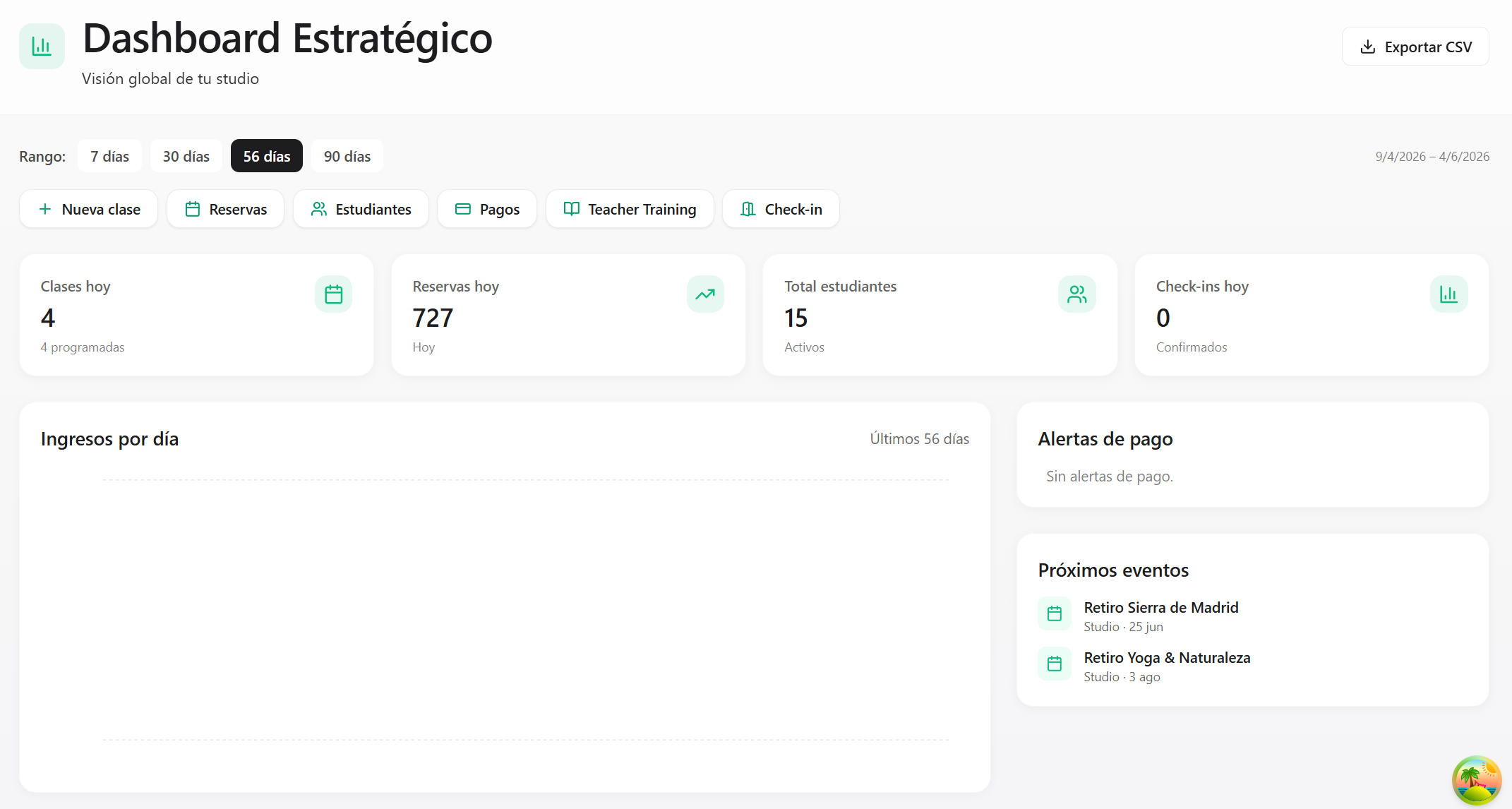 Dashboard de Yoga
